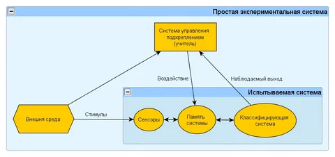 Обучение ИИ в 2026 году: Как обучаются современные модели? - 2