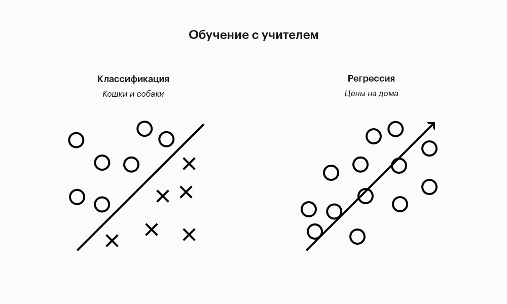 Обучение ИИ в 2026 году: Как обучаются современные модели? - 3