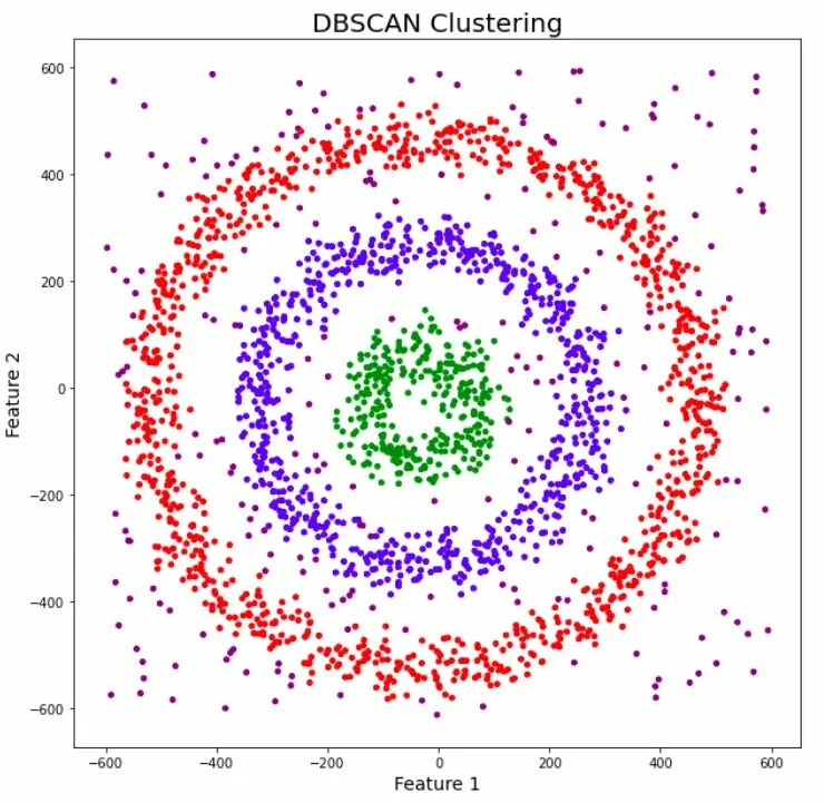 Обучение ИИ в 2026 году: Как обучаются современные модели? - 7