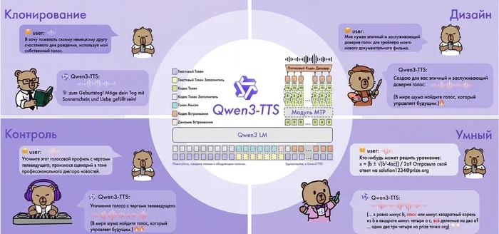 Клонирование голоса по 3-секундному образцу локально: обзор Qwen3-TTS, примеры на русском и портативная версия - 1