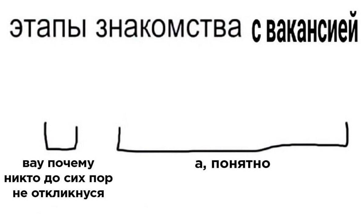 Ред флаги, но не в тиндере: что важно понять data-специалисту ещё до оффера - 1