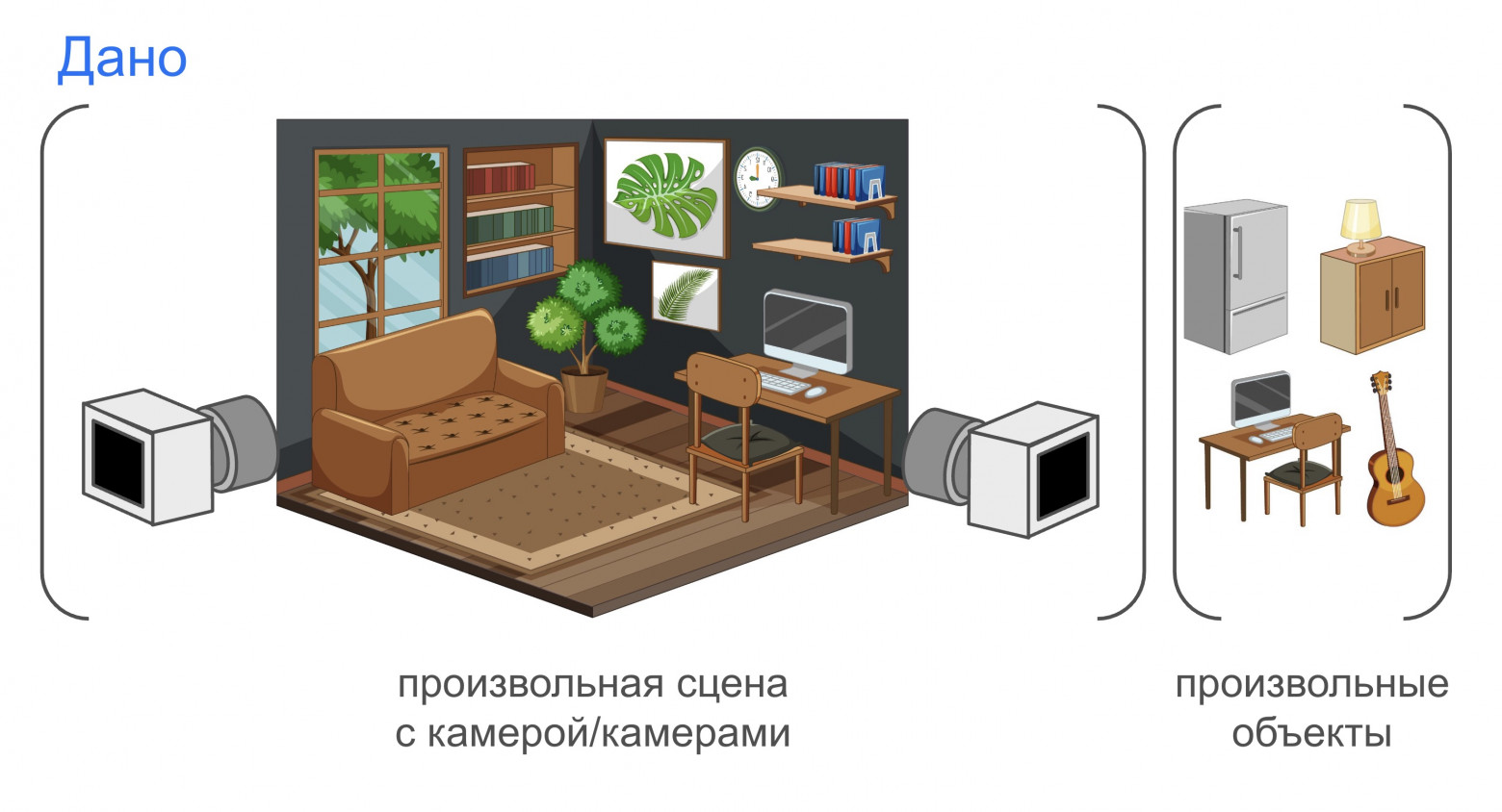 BLIMP — Пайплайн синтеза и разметки изображений в Blender - 5