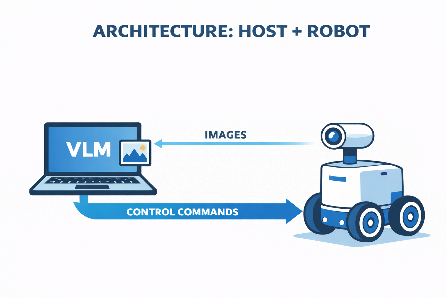 Простая иллюстрация 