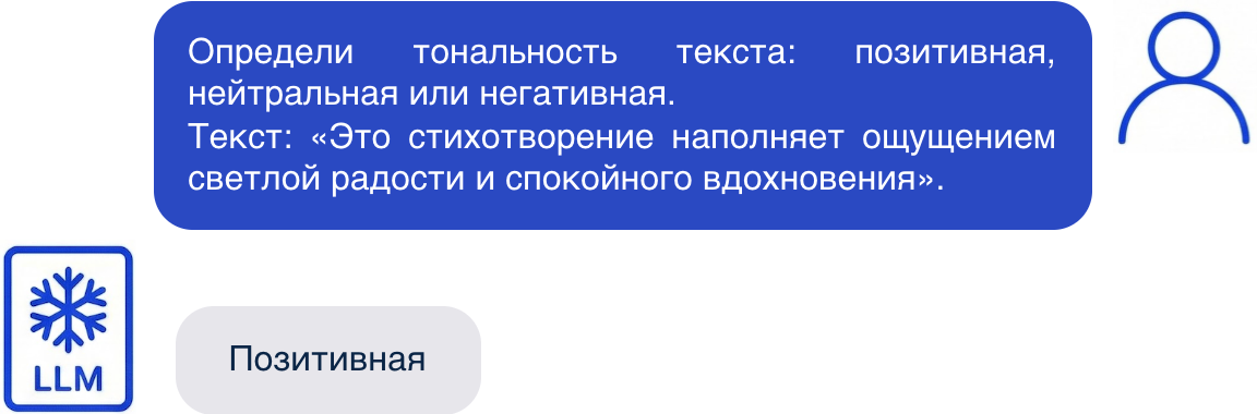 Пример Zero-shot