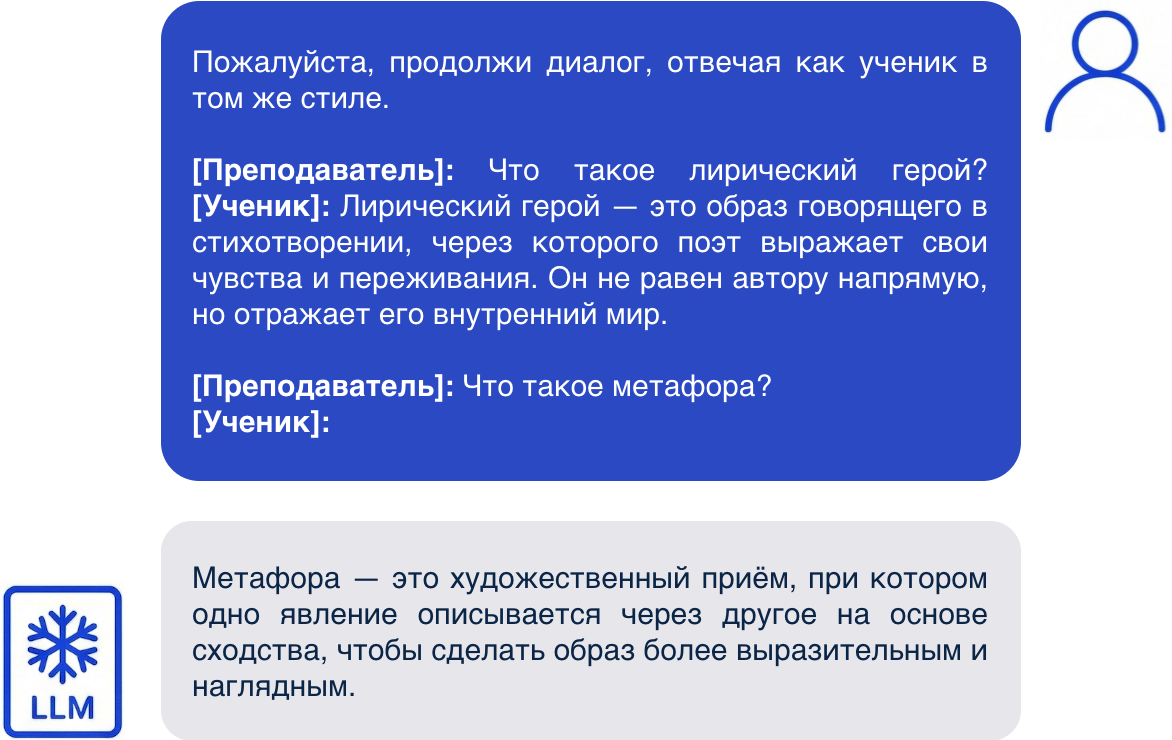 Пример Few-shot