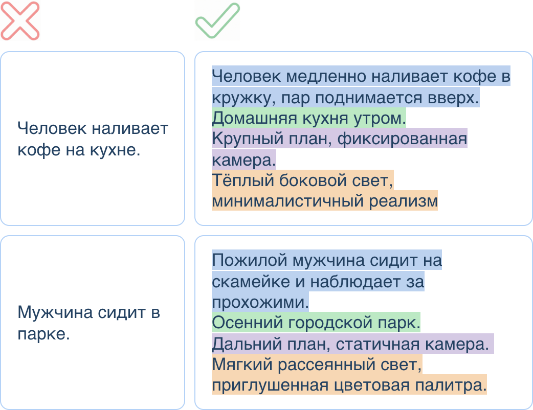 Пример эффективной структуры промпта для генерации видео