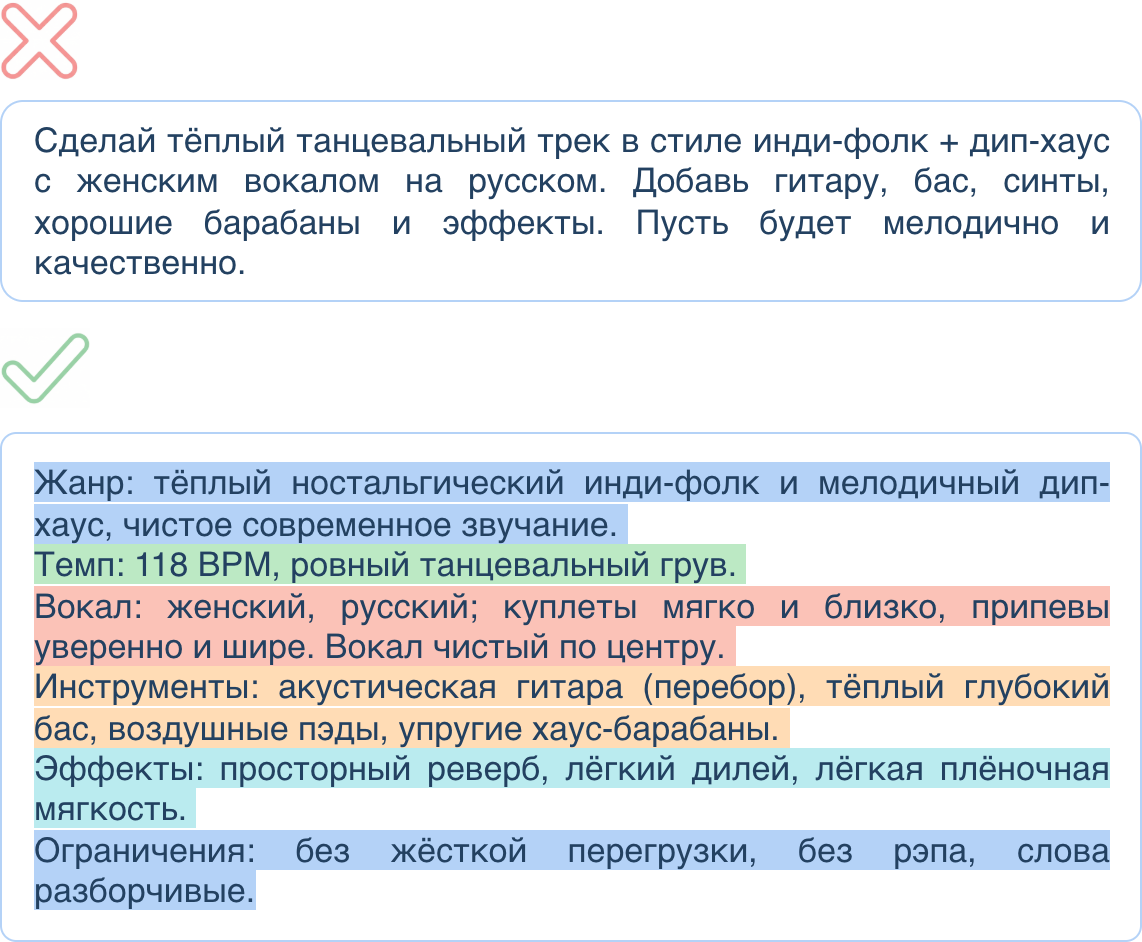 Пример эффективной структуры промпта для генерации музыки