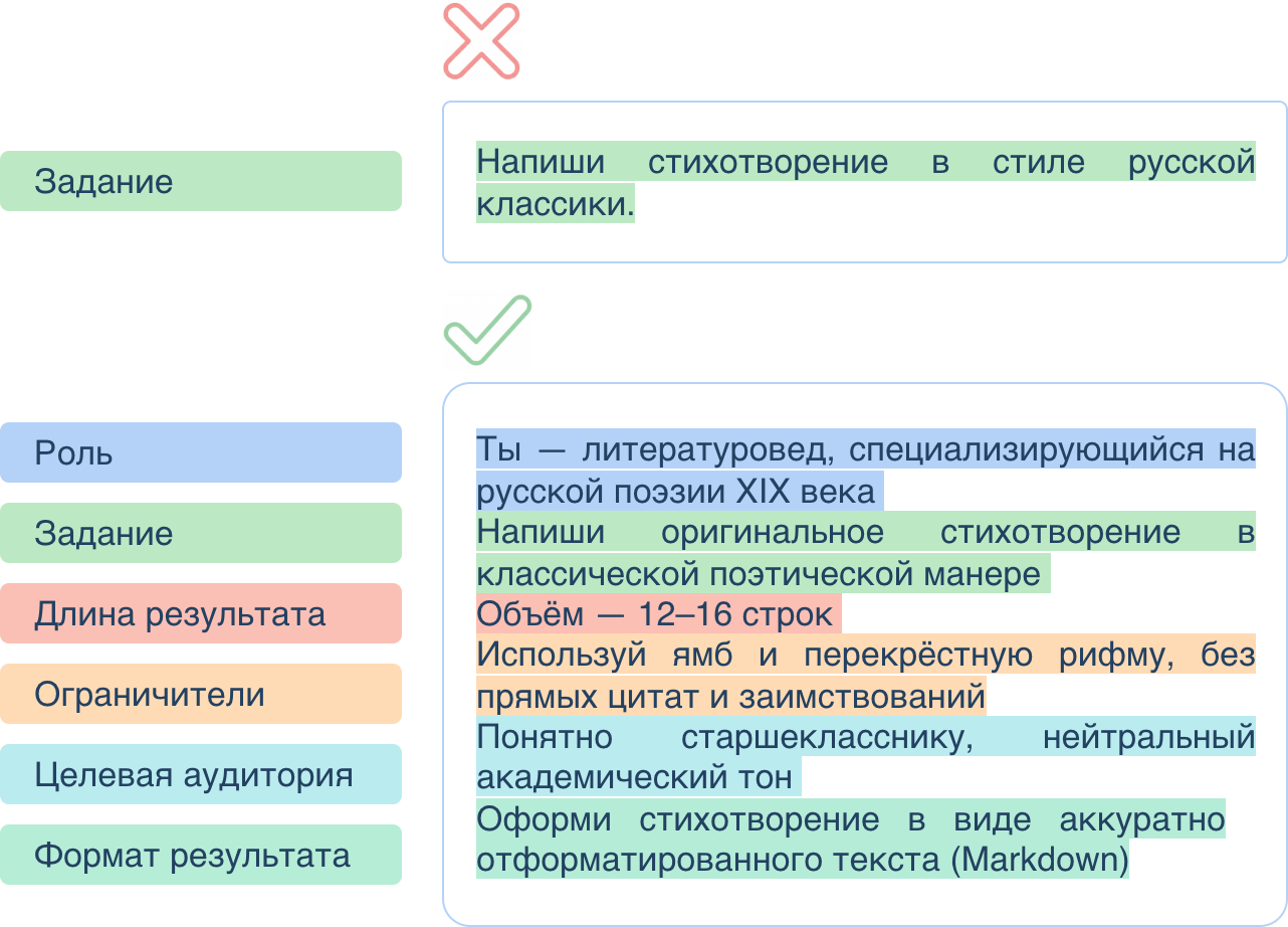 Эффективная структура промпта