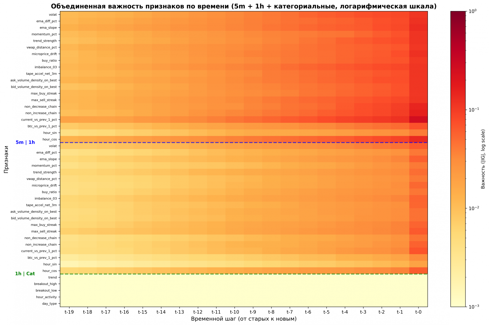 Режим подготовки к панике