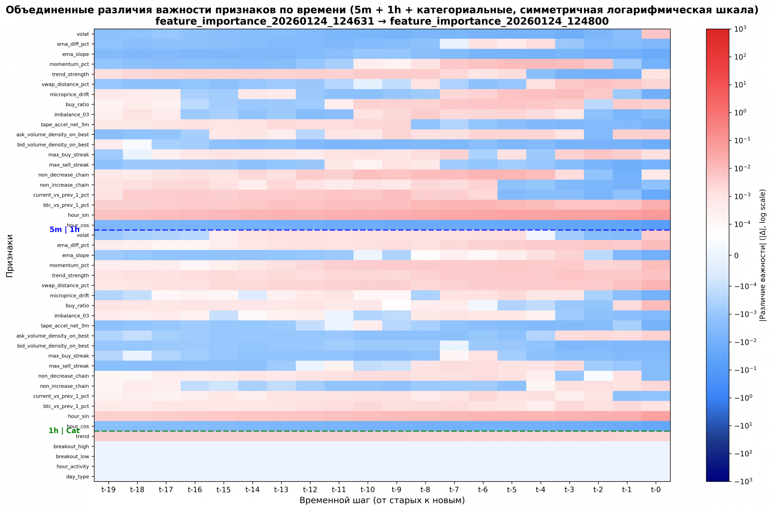 Карта дельт IG до и после смены режима