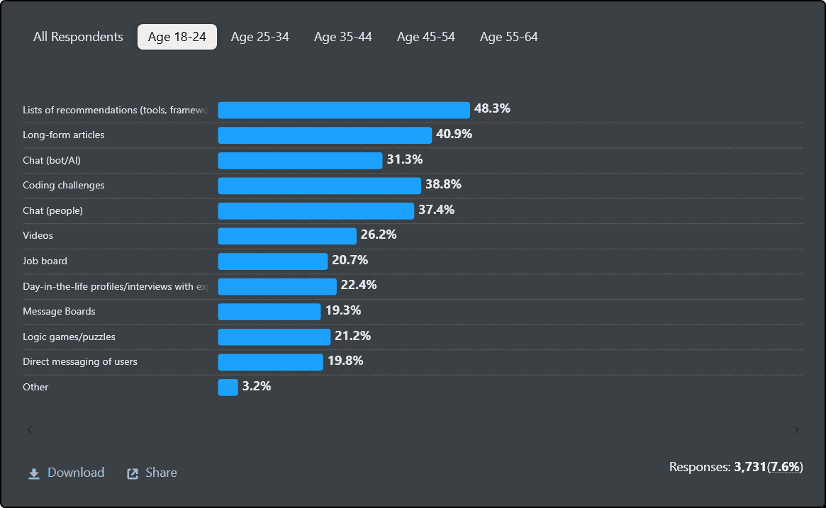 Как изменились хакатоны в 2025 году: исследование Codenrock - 10