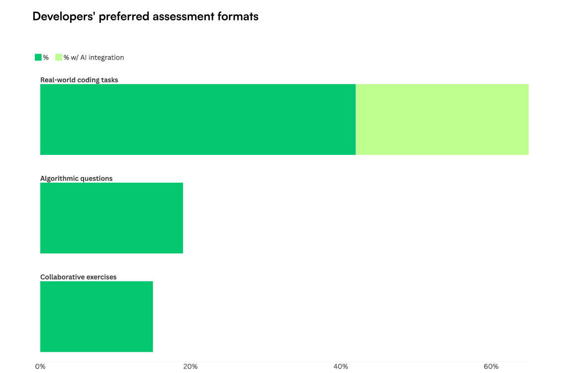 Как изменились хакатоны в 2025 году: исследование Codenrock - 7