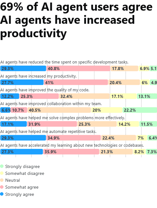 Как изменились хакатоны в 2025 году: исследование Codenrock - 9