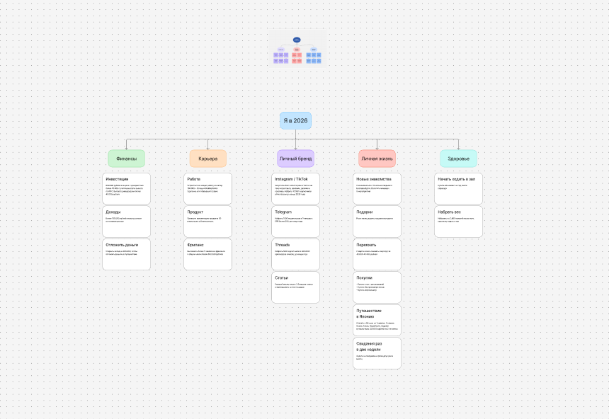 Как я поставил цели на год и не сошел с ума - 3