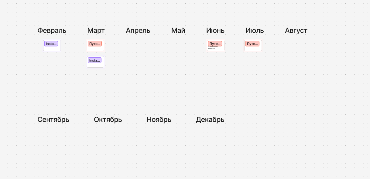 Как я поставил цели на год и не сошел с ума - 6