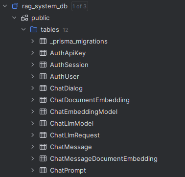 Таблицы в базе данных