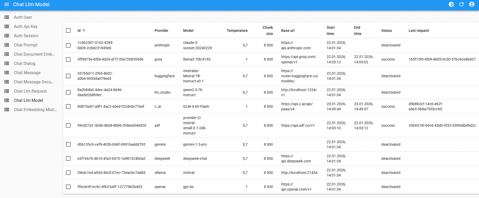 Список нейронных сетей