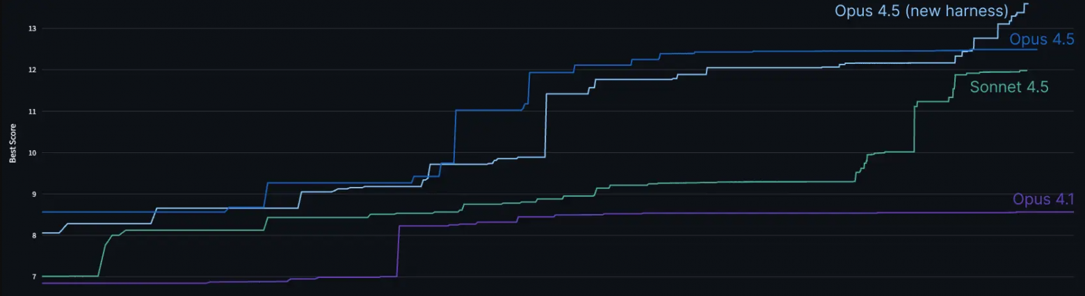 Разработка технических тестовых заданий, устойчивых к ИИ - 3 Разработка технических тестовых заданий, устойчивых к ИИ - 3