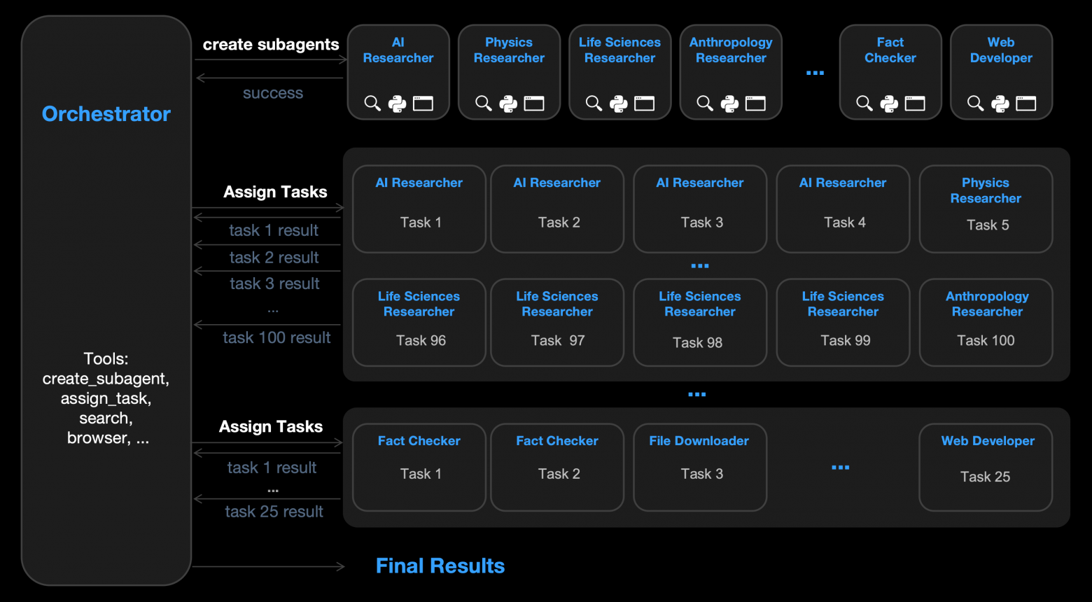 Kimi K2.5: Как научить нейросеть не бояться параллельности - 1 Kimi K2.5: Как научить нейросеть не бояться параллельности - 1