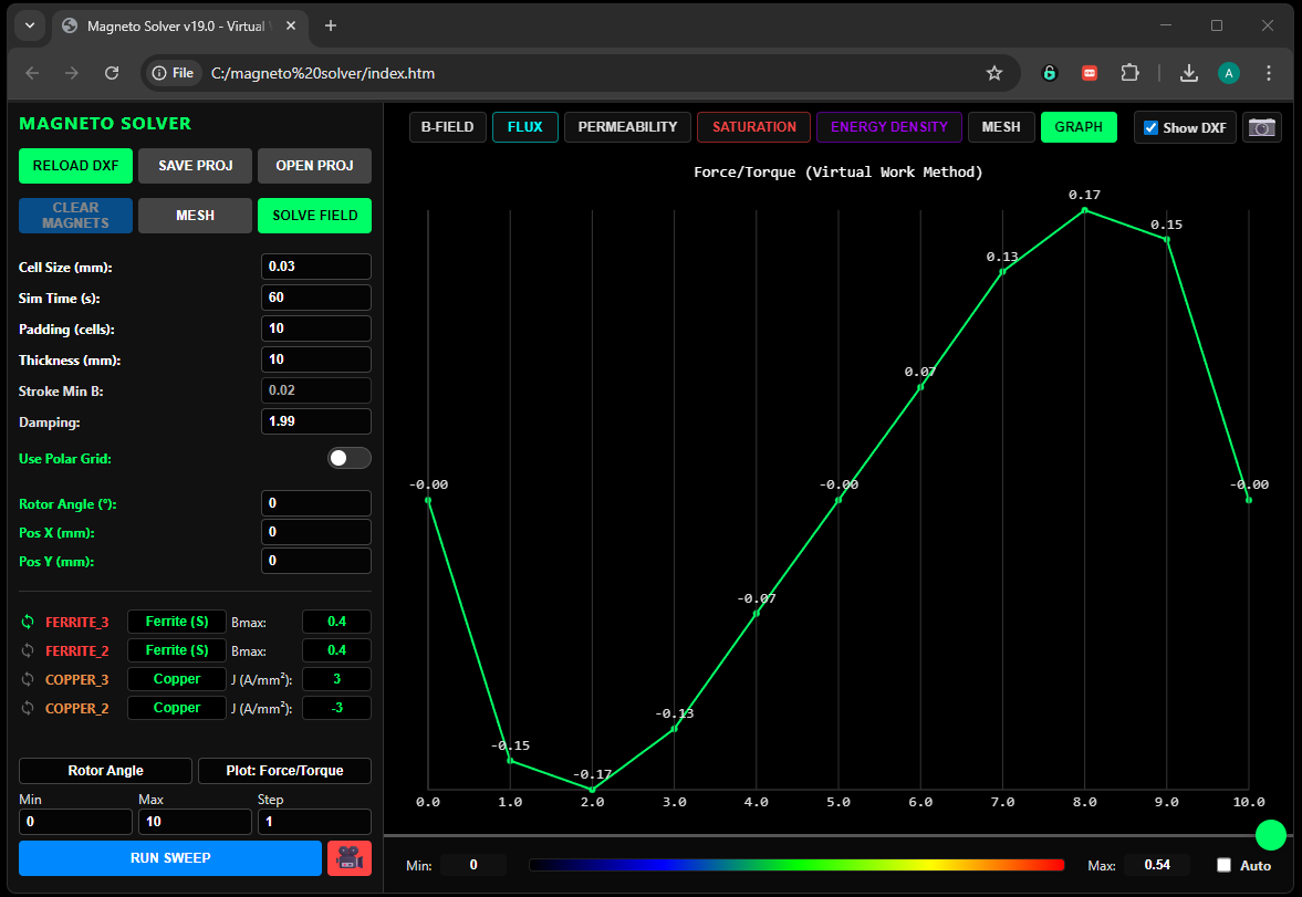 расчет момента методом виртуальных перемещений