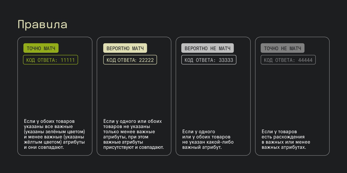 Доматчинг товаров с использованием LLM: от промптов до квантизации - 2