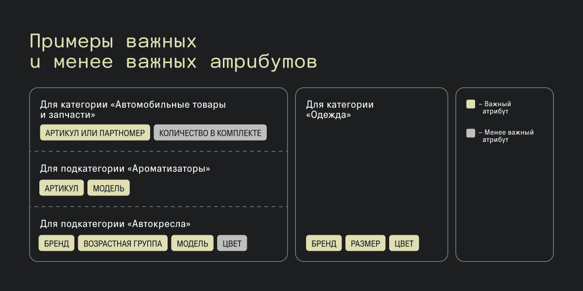 Доматчинг товаров с использованием LLM: от промптов до квантизации - 3