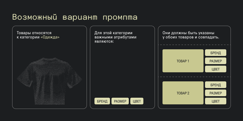 Доматчинг товаров с использованием LLM: от промптов до квантизации - 5