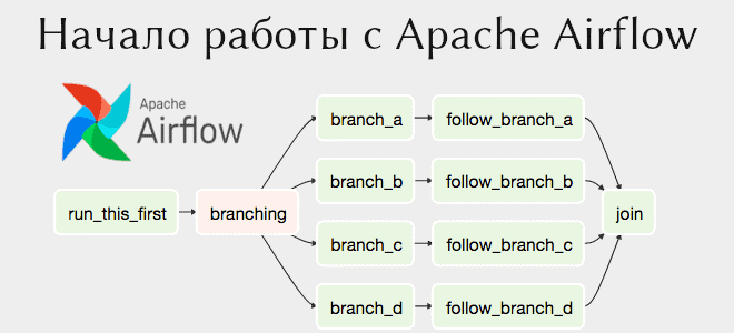 картинка взята c https://bigdataschool.ru/blog/apache-airflow-quick-start/