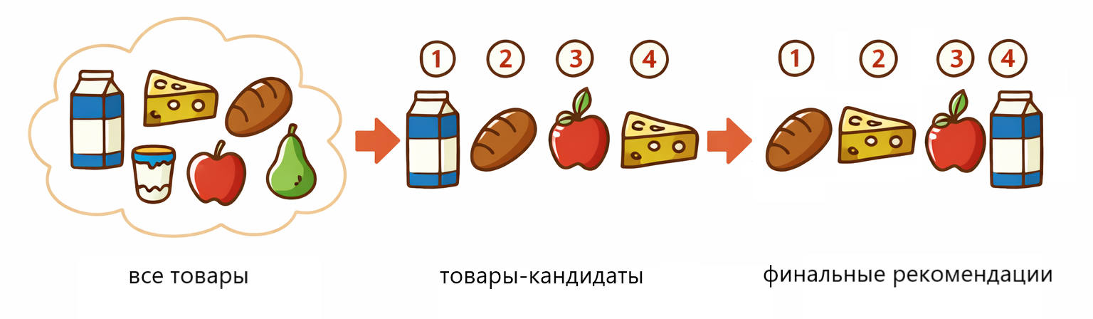 Как прийти к использованию Airflow, и причём тут Data Version Control (DVC) - 4