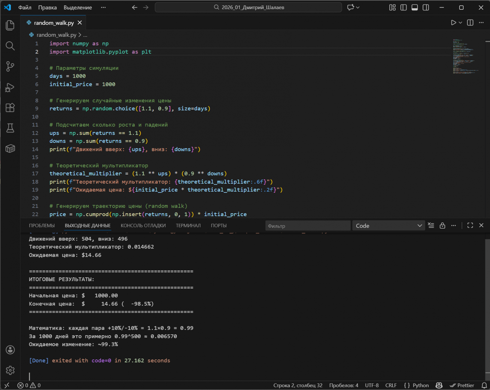 Результаты симуляции «токсичного» актива