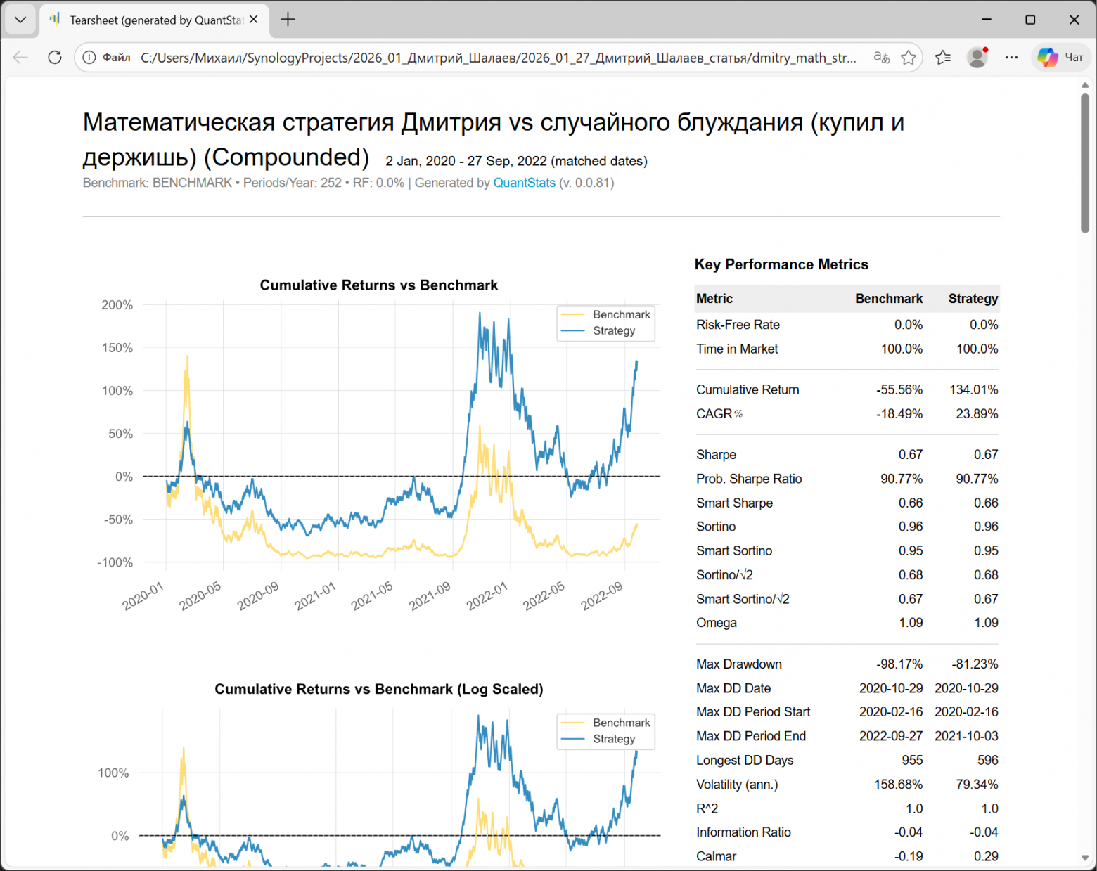 Результаты симуляции в QuantStats 
