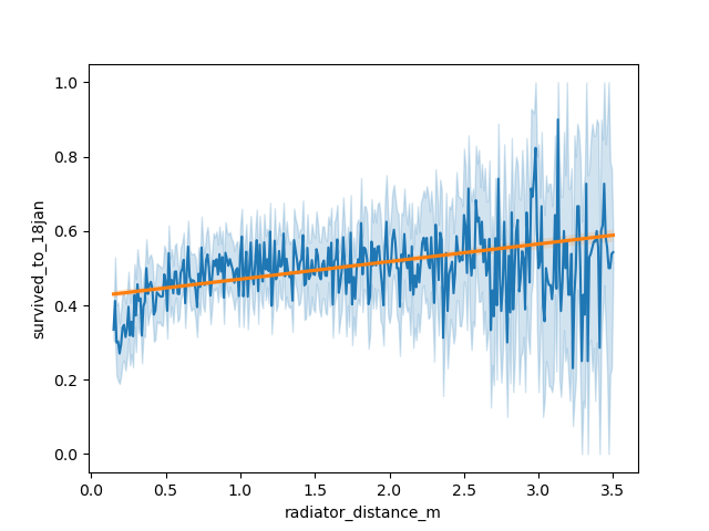 Вот тут прямая не совсем вписывается