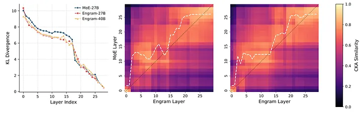 Новый «момент DeepSeek»? Память важнее масштаба - 13