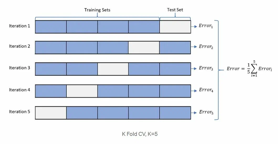 Переобучение нейросети в машинном обучении: что такое переобучение и как его выявить - 5 Переобучение нейросети в машинном обучении: что такое переобучение и как его выявить - 5