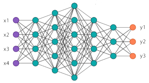 Роль хранилищ и платформ данных в развитии ИИ - 4