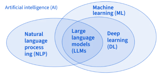 Роль хранилищ и платформ данных в развитии ИИ - 5