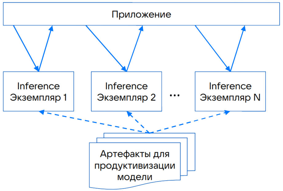 Роль хранилищ и платформ данных в развитии ИИ - 8