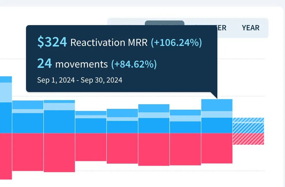 Управление разумом, свинцовые пули и проблемные скидки: 9 уроков психологии в стартапе - 5 Управление разумом, свинцовые пули и проблемные скидки: 9 уроков психологии в стартапе - 5