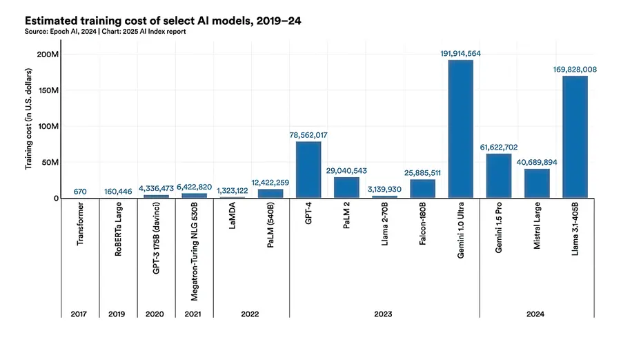 В 30 раз дешевле: DeepSeek и конец эпохи дорогого AI - 1