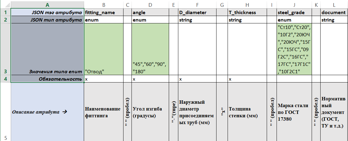 MS Excel+LLM structured output как инструмент нормализации корпоративного справочника номенклатуры и смежные вопросы - 3