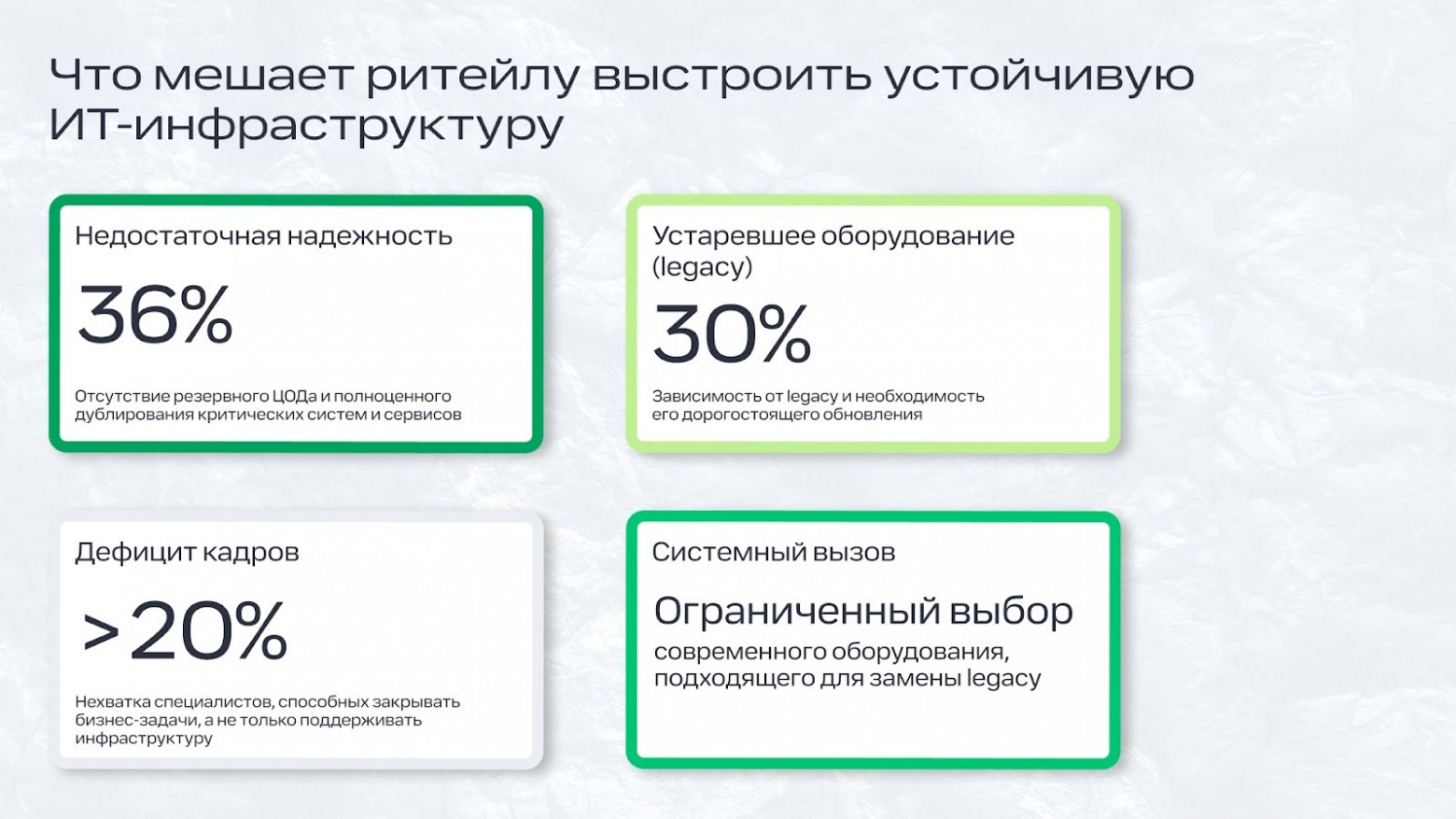 Ключевые факторы, сдерживающие развитие устойчивой ИТ-инфраструктуры в ритейле.