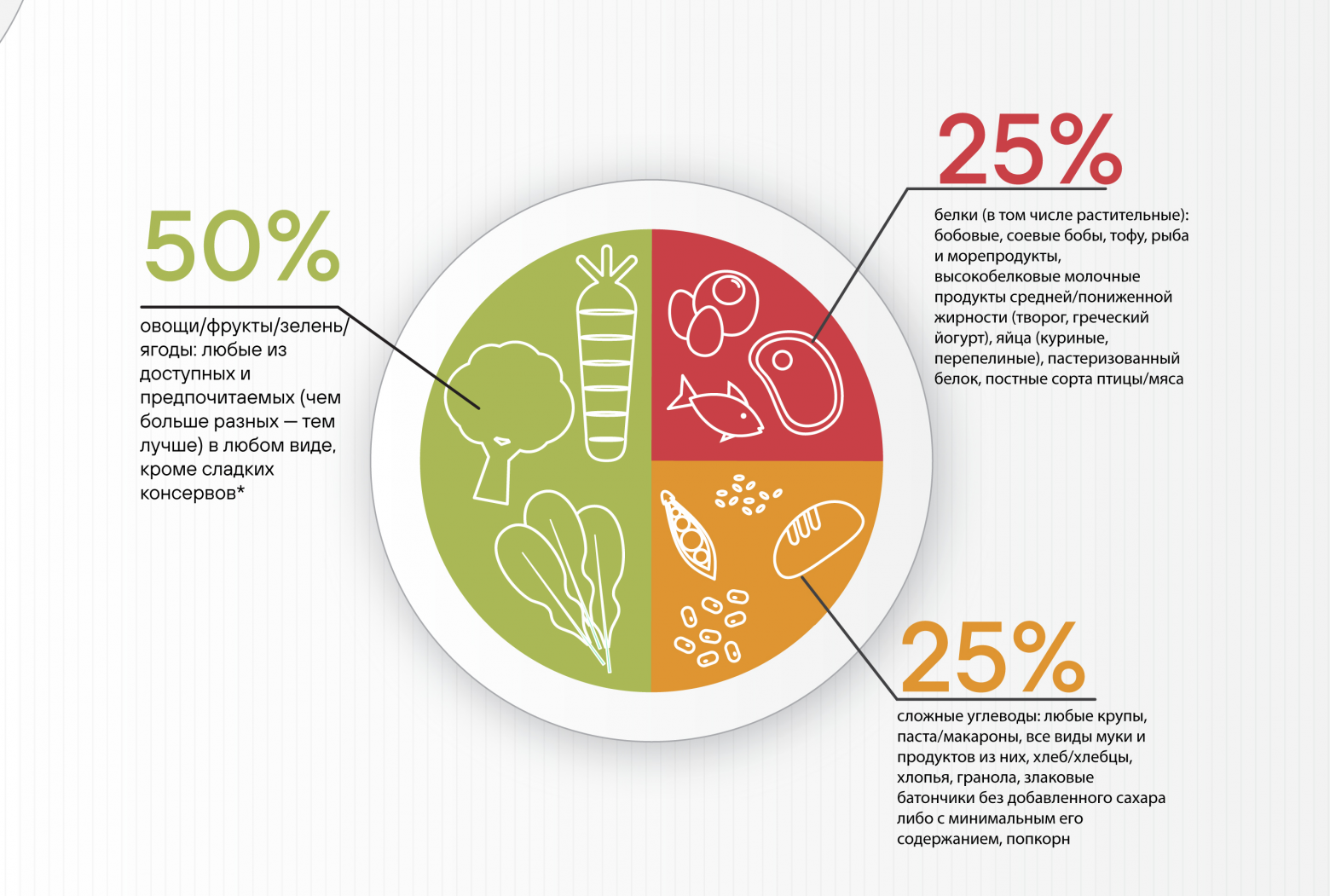 Как легко улучшить сон, питание и избавиться от стресса? Полное руководство по здоровому образу жизни с нуля - 3 Как легко улучшить сон, питание и избавиться от стресса? Полное руководство по здоровому образу жизни с нуля - 3