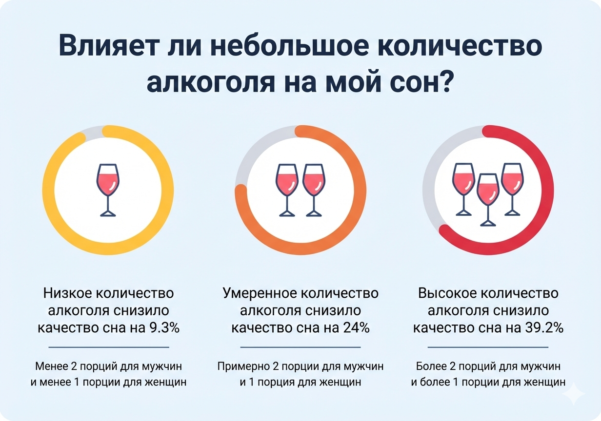 Как легко улучшить сон, питание и избавиться от стресса? Полное руководство по здоровому образу жизни с нуля - 7 Gemini_Generated_Image_50ayr350ayr350ay.png