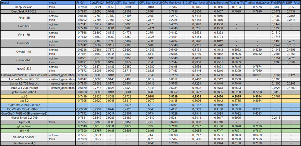 Новые финансовые бенчмарки для LLM. Лаборатории ИИ «Финама» - 1