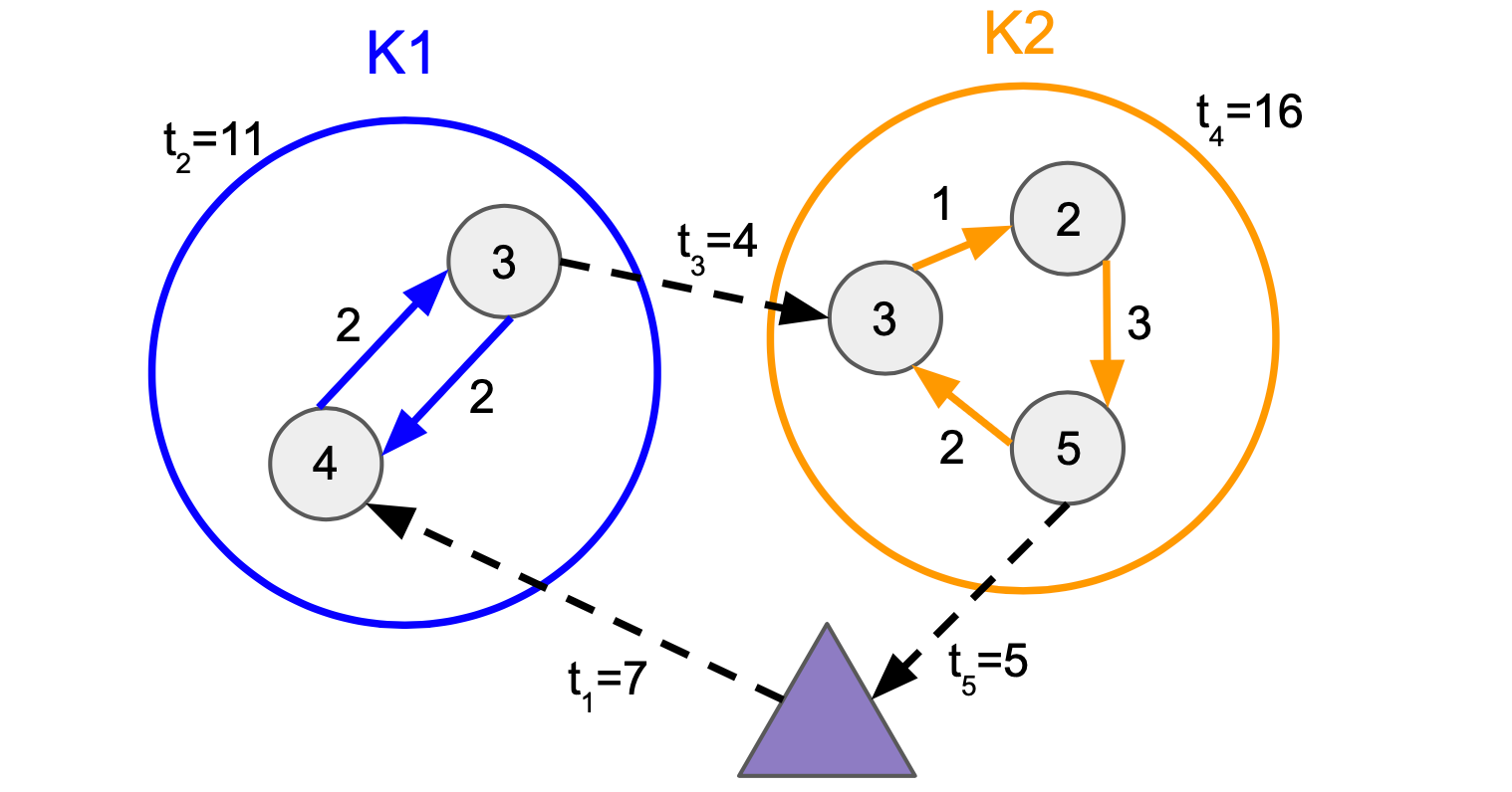 Оптимизация маршрутов доставки заказов маркетплейса или как мы победили в E-CUP 2025 - 3