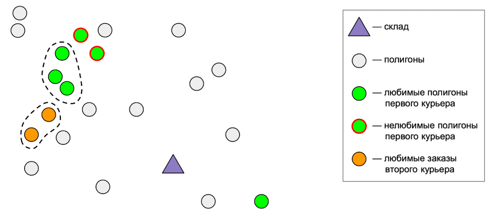 Оптимизация маршрутов доставки заказов маркетплейса или как мы победили в E-CUP 2025 - 4
