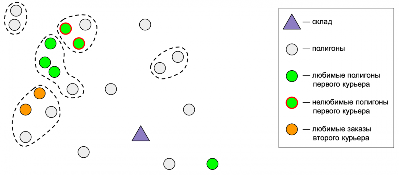 Оптимизация маршрутов доставки заказов маркетплейса или как мы победили в E-CUP 2025 - 5