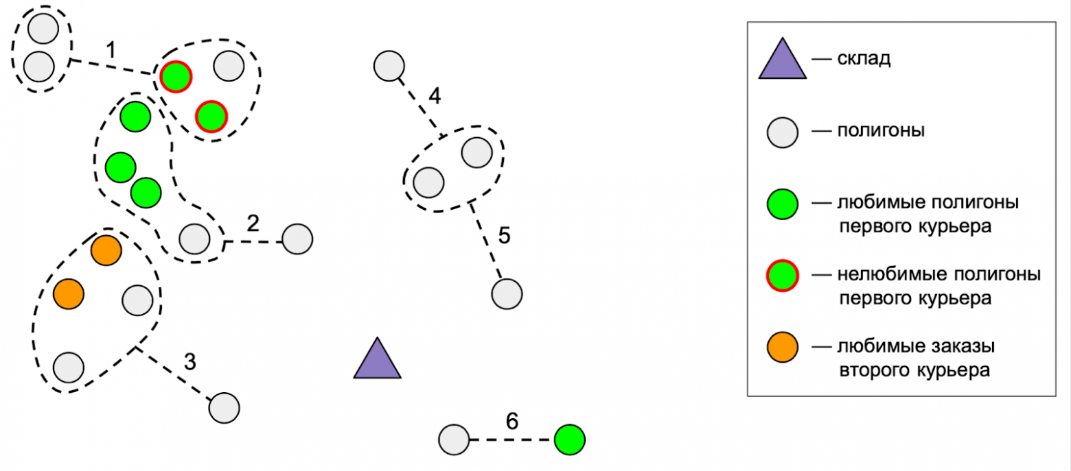 Оптимизация маршрутов доставки заказов маркетплейса или как мы победили в E-CUP 2025 - 6