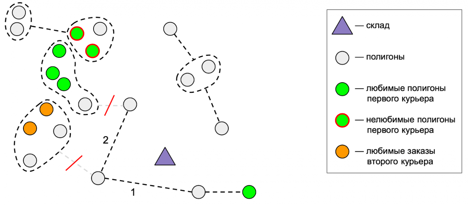 Оптимизация маршрутов доставки заказов маркетплейса или как мы победили в E-CUP 2025 - 7