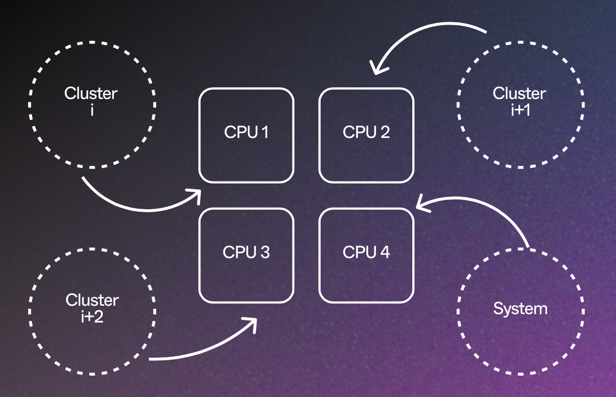 Оптимизация маршрутов доставки заказов маркетплейса или как мы победили в E-CUP 2025 - 8